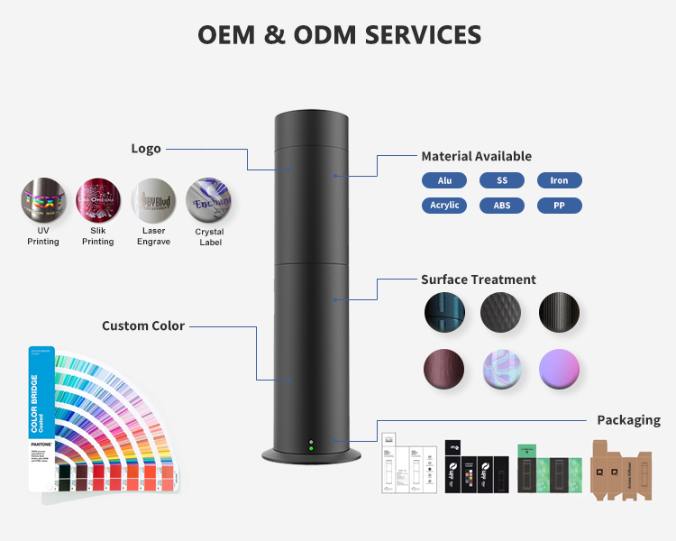 OEM & ODM Services